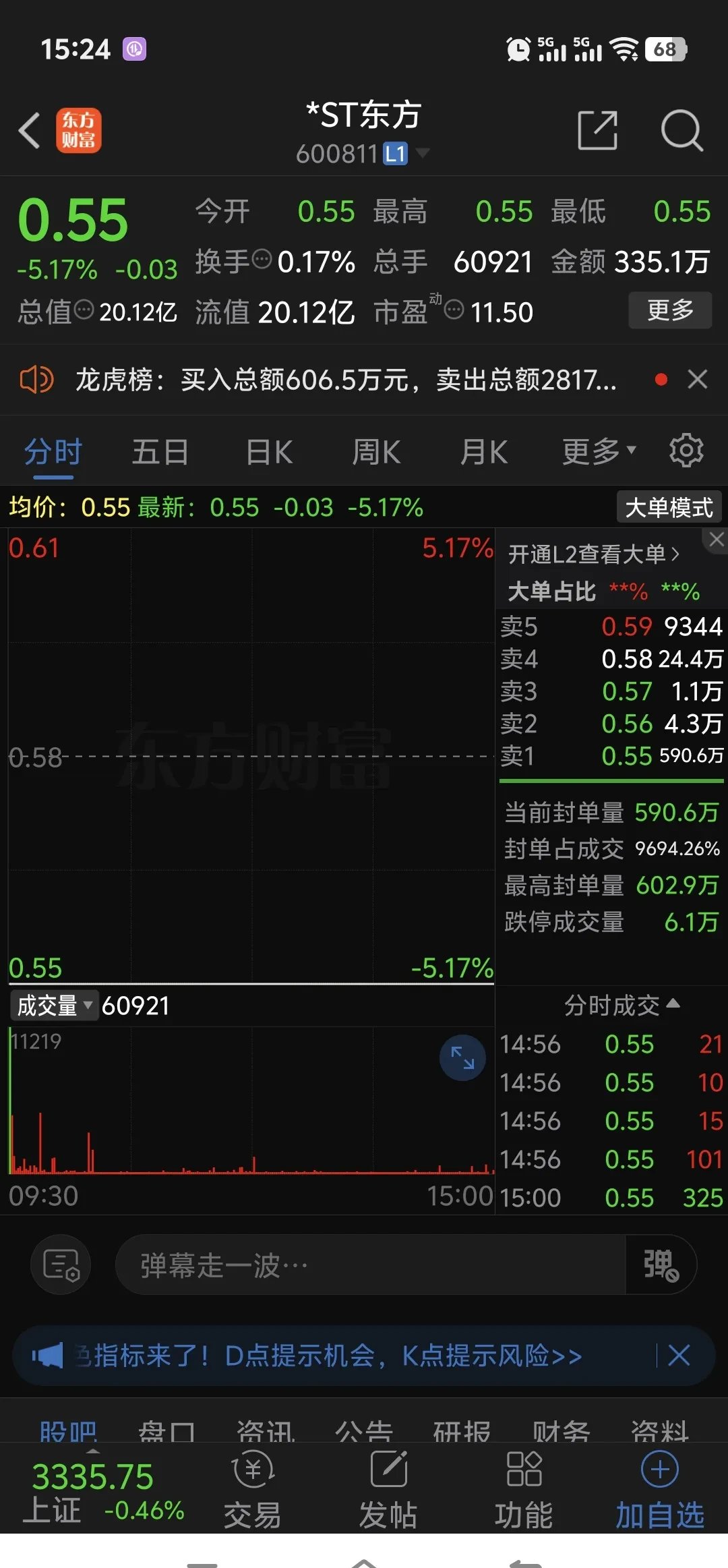 包含加密市场遭遇大幅下滑超Polkadot%，投资者恐慌性抛售的词条